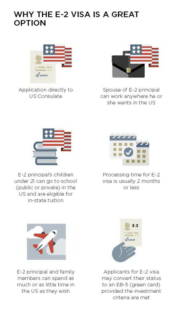 Inforgraphic United States E-2 Visa benefits